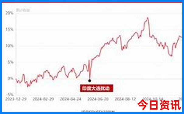 北戴河旅游攻略二日游必去景点